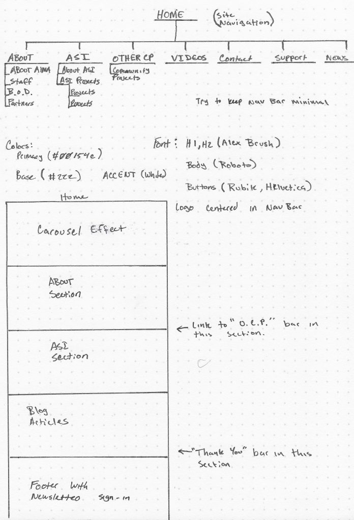 Image of a mockup design for ALMA
